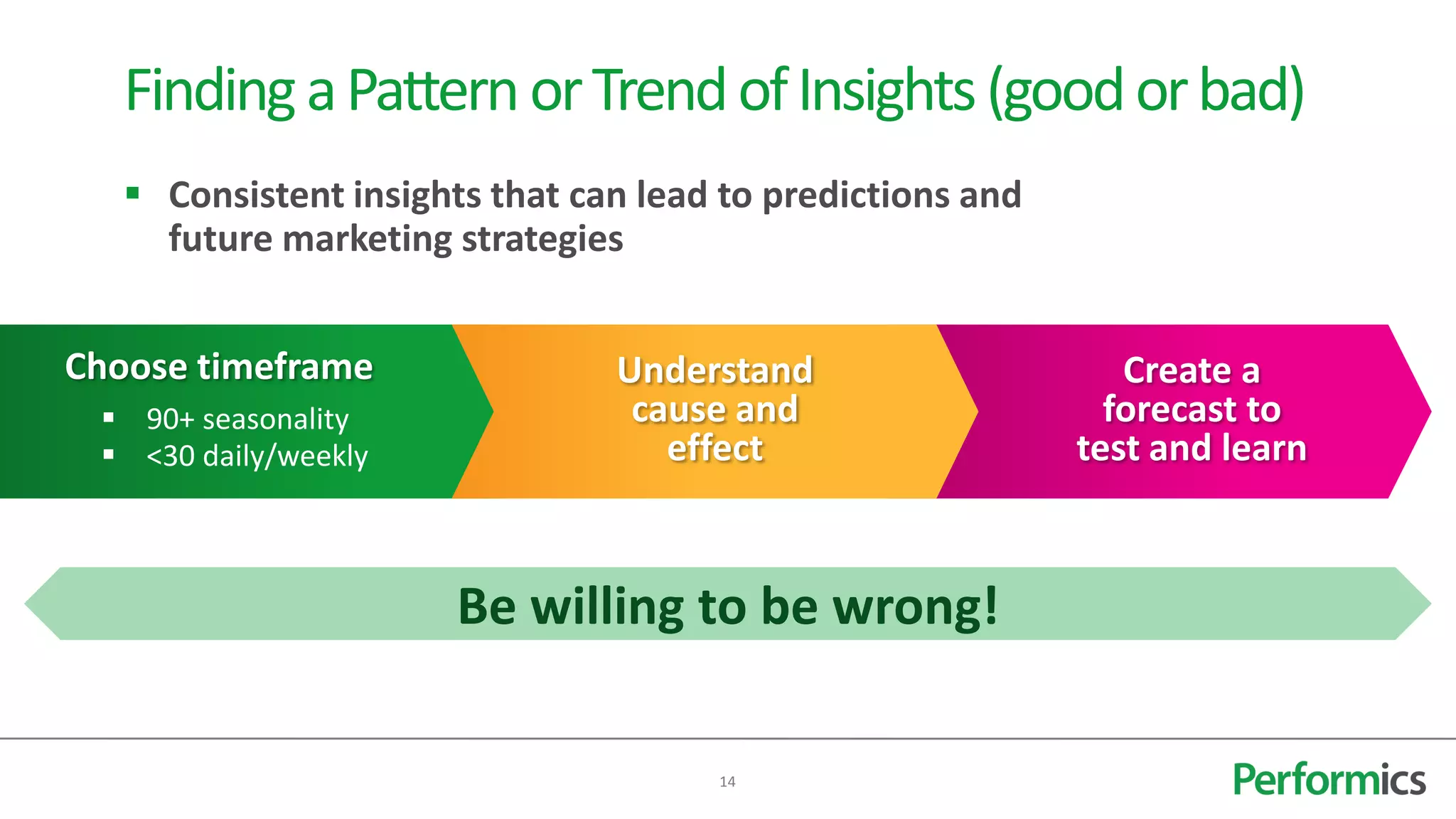 Finding a Pattern or Trend of Insights (good or bad)
    Consistent insights that can lead to predictions and
     future marketing strategies


Choose timeframe                Understand                     Create a
  90+ seasonality               cause and                    forecast to
  <30 daily/weekly                effect                   test and learn



                       Be willing to be wrong!

                                      14
 