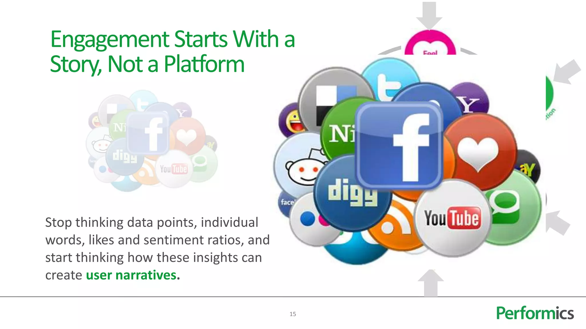 Engagement Starts With a
Story, Not a Platform




Stop thinking data points, individual
words, likes and sentiment ratios, and
start thinking how these insights can
create user narratives.

                                         15
 