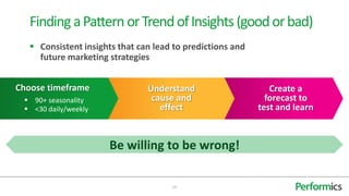 Finding a Pattern or Trend of Insights (good or bad)
    Consistent insights that can lead to predictions and
     future marketing strategies


Choose timeframe                Understand                     Create a
  90+ seasonality               cause and                    forecast to
  <30 daily/weekly                effect                   test and learn



                       Be willing to be wrong!

                                      14
 