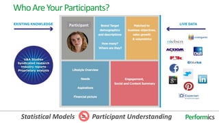 Who Are Your Participants?
                Participant




  Statistical Models = Participant Understanding
 