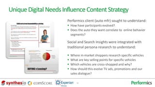 Unique Digital Needs Influence Content Strategy
                       Performics client (auto mfr) sought to understand:
                        How have participants evolved?
                        Does the auto they want correlate to online behavior
                         segments?

                       Social and Search Insights were integrated with
                       traditional persona research to understand:

                          Where in-market shoppers research specific vehicles
                          What are key selling points for specific vehicles
                          Which vehicles are cross-shopped and why?
                          How should this evolve TV ads, promotions and our
                           sales dialogue?

                               18
 