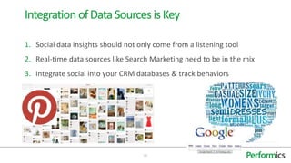 Integration of Data Sources is Key

1. Social data insights should not only come from a listening tool
2. Real-time data sources like Search Marketing need to be in the mix
3. Integrate social into your CRM databases & track behaviors




                                    25
 
