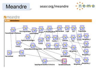 Big Data meets Big Social: Social Machines and the Semantic Web Slide 32