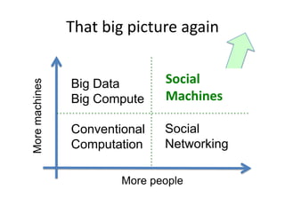 Big Data meets Big Social: Social Machines and the Semantic Web Slide 38