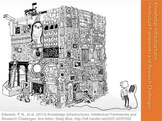 Edwards, P. N., et al. (2013) Knowledge Infrastructures: Intellectual Frameworks and
Research Challenges. Ann Arbor: Deep Blue. http://hdl.handle.net/2027.42/97552

 