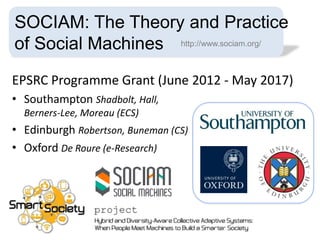 Towards a classification framework
for social machines. Nigel Shadbolt,
Daniel Alexander Smith, Elena
Simperl, Max Van Kle...