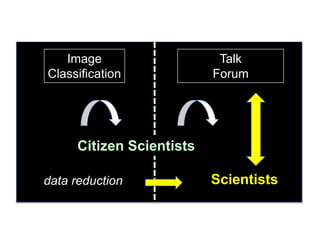 Technical and business interface

Towards a socio-technical
system of observatories

 