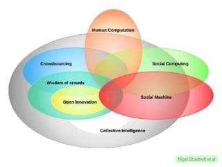 SOCIAM: The Theory and Practice
of Social Machines http://www.sociam.org/
EPSRC Programme Grant (June 2012 - May 2017)
• S...