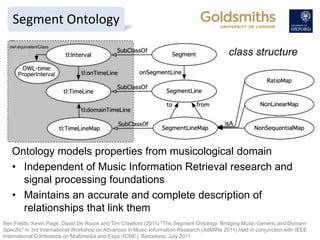 class structure
Ontology models properties from musicological domain
• Independent of Music Information Retrieval research...