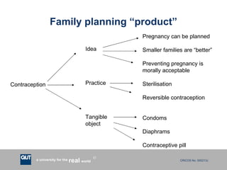 Family planning “product” Contraception Idea Practice Tangible  object Pregnancy can be planned Smaller families are “better” Preventing pregnancy is morally acceptable Sterilisation  Reversible contraception Condoms Diaphrams Contraceptive pill 