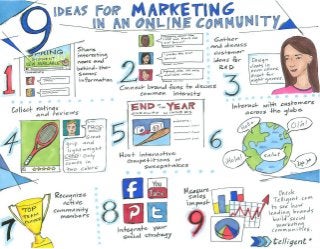 9 Ideas for Marketing in an Online Community