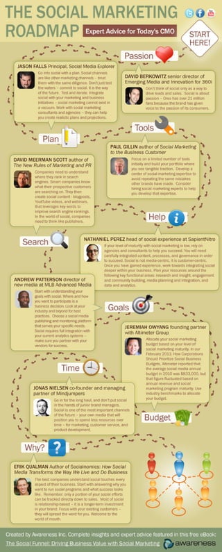 Social Marketing Roadmap [INFOGRAPHIC]
