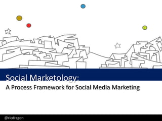 Ric Dragon, CEO, DragonSearch - @ricdragon

Social Marketology:
A Process Framework for Social Media Marketing



@ricdragon
 