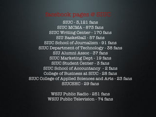 facebook pages @ SIUC SIUC - 3,121 fans SIUC MCMA - 873 fans SIUC Writing Center - 170 fans SIU Basketball - 57 fans SIUC School of Journalism - 91 fans SIUC Department of Technology - 38 fans SIU Alumni Assoc - 37 fans SIUC Marketing Dept - 19 fans SIUC Student Center - 3 fans SIUC School of Accountancy  - 2 fans College of Business at SIUC - 28 fans SIUC College of Applied Sciences and Arts - 23 fans SIUCSHC - 29 fans WSIU Public Radio - 251 fans WSIU Public Television - 74 fans 