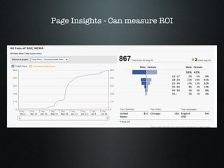 Page Insights - Can measure ROI 