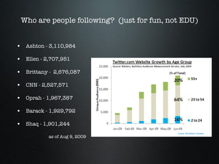 Who are people following?  (just for fun, not EDU) Ashton - 3,110,984 Ellen - 2,707,951 Brittany -  2,676,087 CNN - 2,527,571 Oprah - 1,967,387 Barack - 1,929,792 Shaq - 1,901,244 as of Aug 9, 2009 