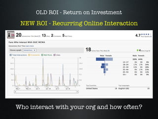OLD ROI - Return on Investment NEW ROI - Recurring Online Interaction Who interact with your org and how often? 