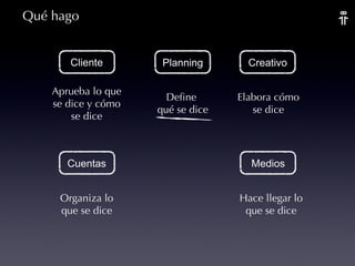 Qué hago Cliente Planning Creativo Cuentas Medios Aprueba lo que se dice y cómo se dice Define  qué se dice Elabora cómo se dice Hace llegar lo que se dice Organiza lo que se dice 