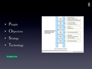 P eople O bjectives S trategy T echnology  