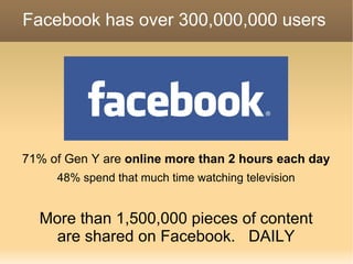 Facebook has over 300,000,000 users 71% of Gen Y are  online more than 2 hours each day 48% spend that much time watching ...