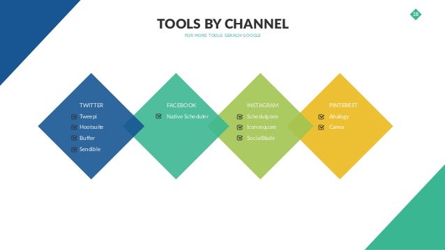 Social Media in 10 minutes a day - 638 x 359 jpeg 28kB
