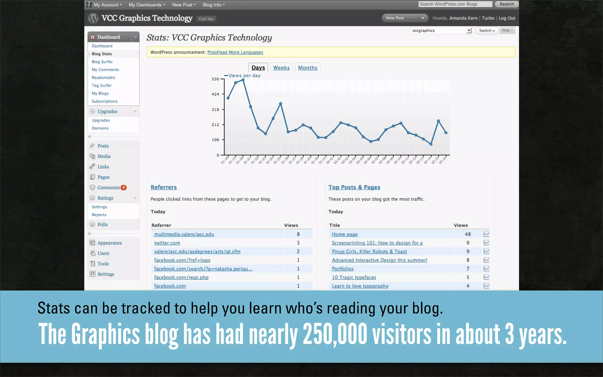 Stats can be tracked to help you learn who’s reading your blog.
The Graphics blog has had nearly 250,000 visitors in about 3 years.
 