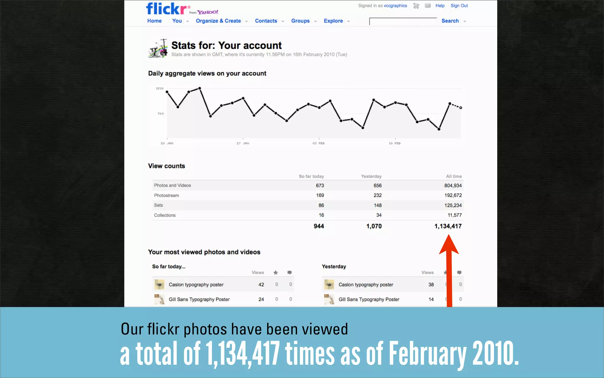 Our flickr photos have been viewed
a total of 1,134,417 times as of February 2010.
 