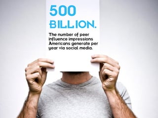 500
BILLION.
The number of peer
influence impressions
Americans generate per
year via social media.
 