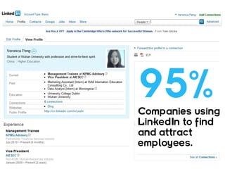 95%
Companies using
LinkedIn to find
and attract
employees.
 