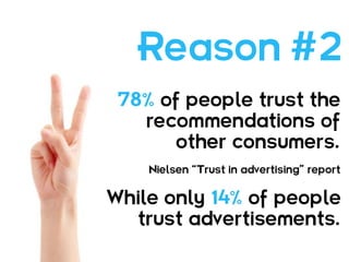 Reason #2
 78% of people trust the
   recommendations of
      other consumers.
    Nielsen “Trust in advertising” report


While only 14% of people
  trust advertisements.
 