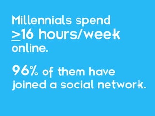 Millennials spend
>16 hours/week
online.

96% of them have
joined a social network.
 