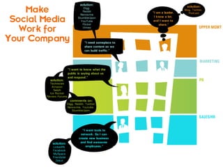 Make
 Social Media
   Work for
Your Company
 