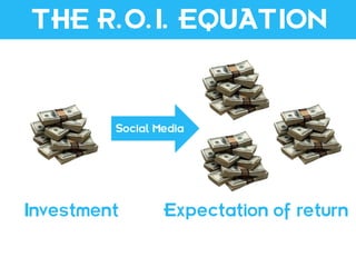 THE R.O.I. EQUATION



         Social Media




Investment       Expectation of return
 
