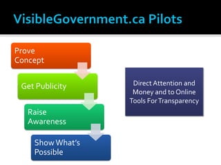 Benefits of Open Government Data