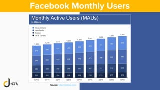Facebook Monthly Users
Source: http://statista.com/
 