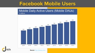 Facebook Mobile Users
Source: http://statista.com/
 