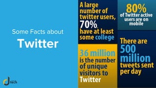 Some Facts about
Twitter
 