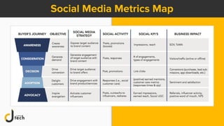 Social Media Metrics Map
 
