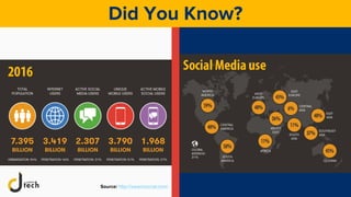 Did You Know?
Source: http://wearesocial.com/
 