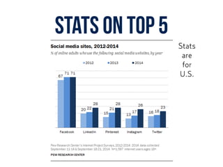STATS ON TOP 5
Stats
are
for
U.S.
 