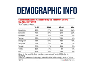 DEMOGRAPHIC INFO
 