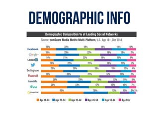 DEMOGRAPHIC INFO
 