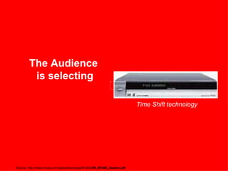 The Audience is selecting Time Shift technology Source: http://www.iirusa.com/upload/wysiwyg/M1805/ IIR_M1805_Seaton.pdf  