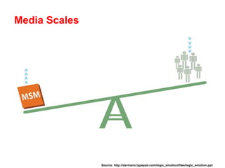 Media Scales Source: http://darmano.typepad.com/logic_emotion/files/logic_emotion.ppt 