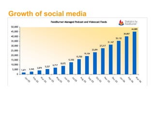 Growth of social media 