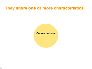 They share one or more characteristics Participation Openness Conversation Community Connectedness 