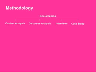 Methodology Social Media Content Analysis Discourse Analysis Interviews Case Study 