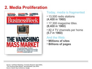 Today, media is fragmented 13,500 radio stations (4,400 in 1960) 17,300 magazine titles (8,400 in 1960) 82.4 TV channels per home (5.7 in 1960) And the Web: Millions of sites Billions of pages Source: “Left Brain Marketing,” Forrester Research (April 2004);  “The Vanishing Mass Market,” BusinessWeek (July 2004) Source: Darwin Day Conference, Google 2. Media Proliferation 