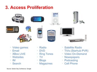 Video games Email XBox LIVE Websites IM Search Radio DVD Ring Tones TV Blogs Magazines Satellite Radio TiVo (Starhub PVR) Video On-Demand Newspapers Podcasting Cell Phone 3. Access Proliferation Source: Darwin Day Conference, Google 