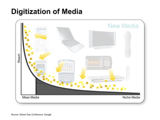 Digitization of Media Source: Darwin Day Conference, Google Old Media Mass Media Niche Media Reach New Media Mass Media Niche Media Reach 